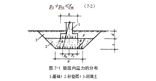 后湖管理区地基处理