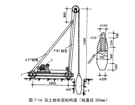 后湖管理区挤密桩地基